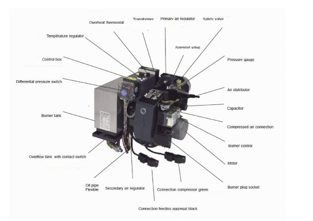 main parts of burner
