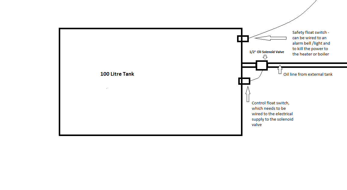 Waste Oil Tank Schematic
