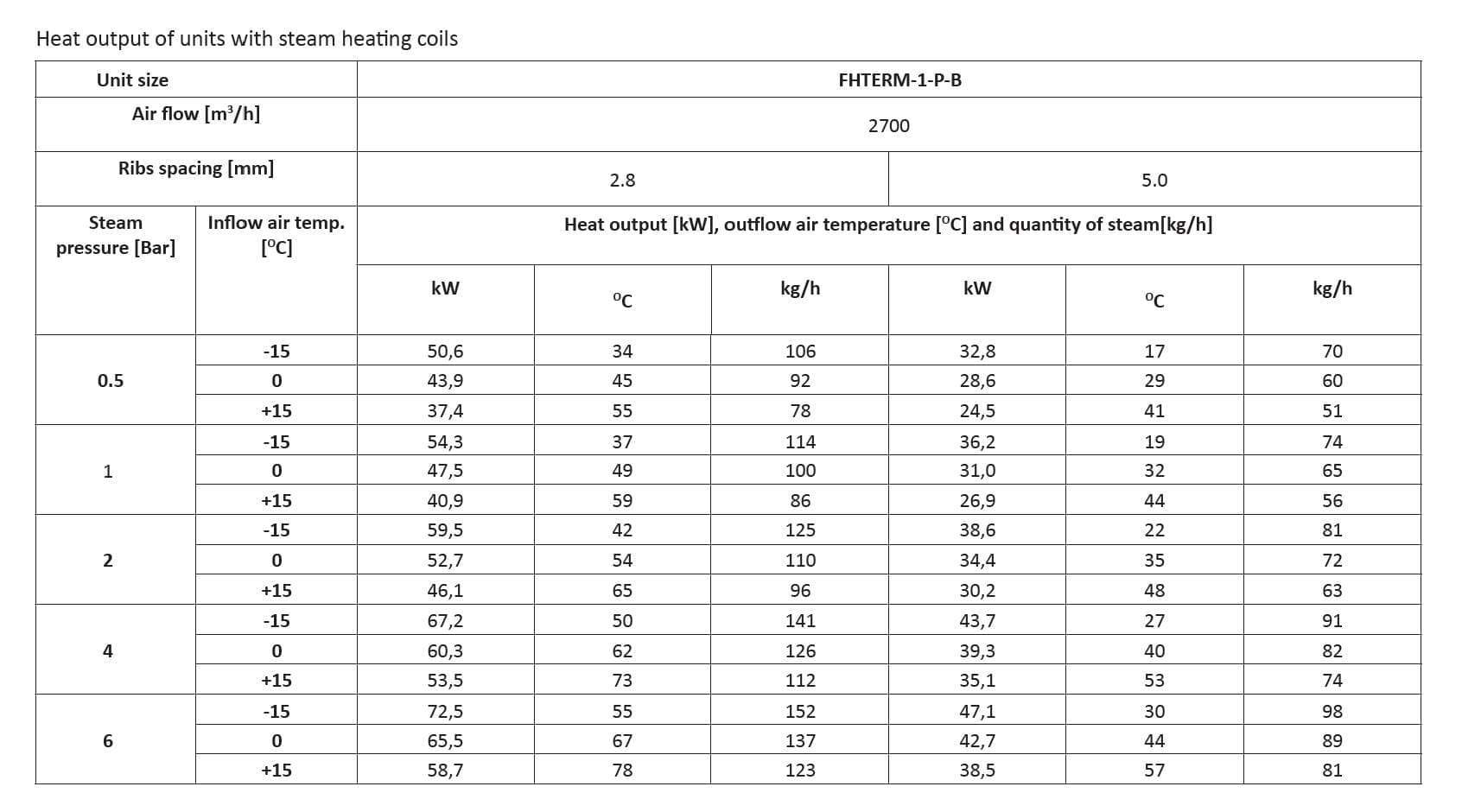 steam air heaters, steam heaters, steam space heaters, steam unit heater, steam fan heaters, steam heating,steam unit heaters suppliers, industrial unit heaters