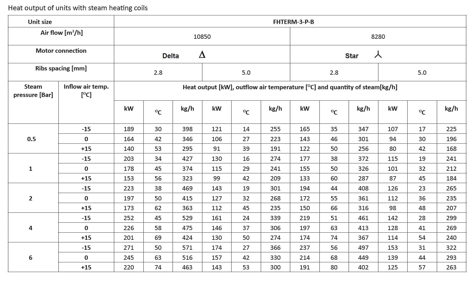 steam air heaters, steam heaters, steam space heaters, steam unit heater, steam fan heaters, steam heating,steam unit heaters suppliers, industrial unit heaters
