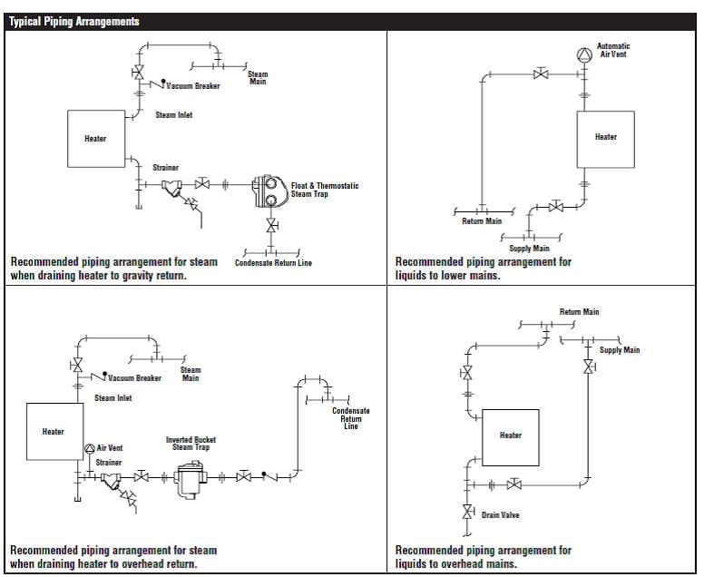 steam unit heaters piping diagram,steam air heaters, steam heaters, steam space heaters, steam unit heater, steam fan heaters, steam heating,steam unit heaters suppliers, industrial unit heaters