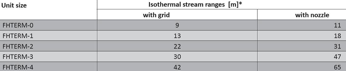 steam space heaters,steam unit heater air throw chart,steam fan heaters,industrial unit heaters