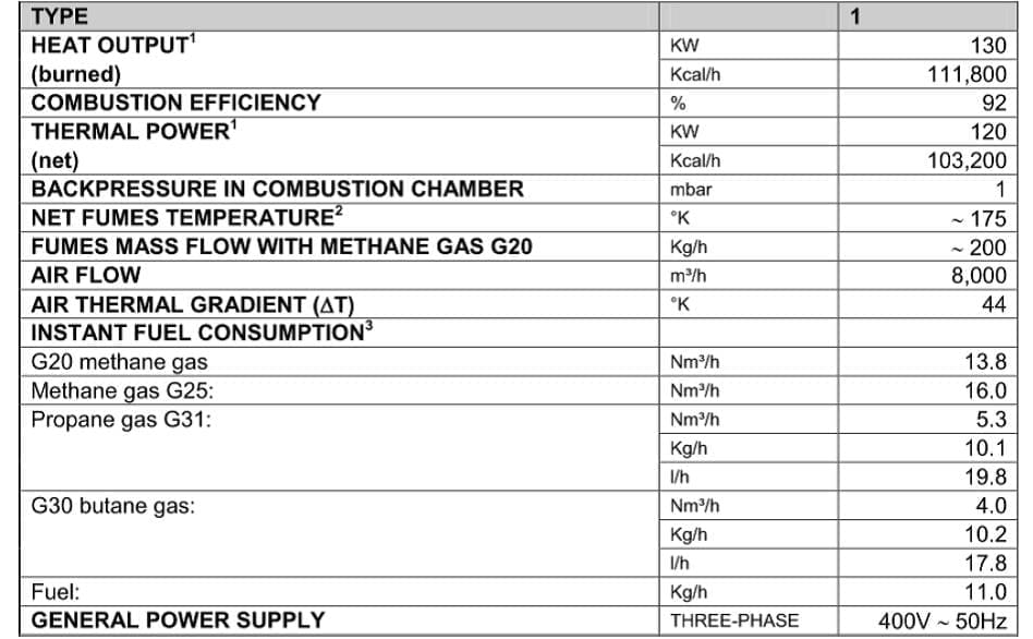 Poultry Heaters,Poultry farm Heating,Poultry house heater,poultry heating,poultry heaters gas,poultry heaters oil,poultry farm heaters