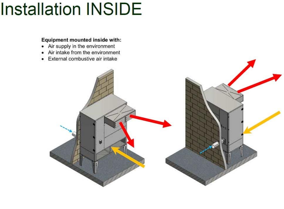 Poultry House Heater Internal Installation, Poultry House Heater,Poultry Farm Heating Systems,poultry heating,poultry gas heater,heating poultry houses