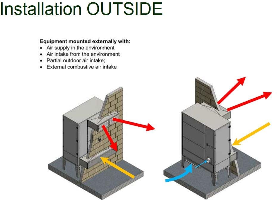 Poultry farm Heater External Installation, Poultry Heater External, Poultry House Heaters,poultry heater price,poultry heating,poultry farm heating system