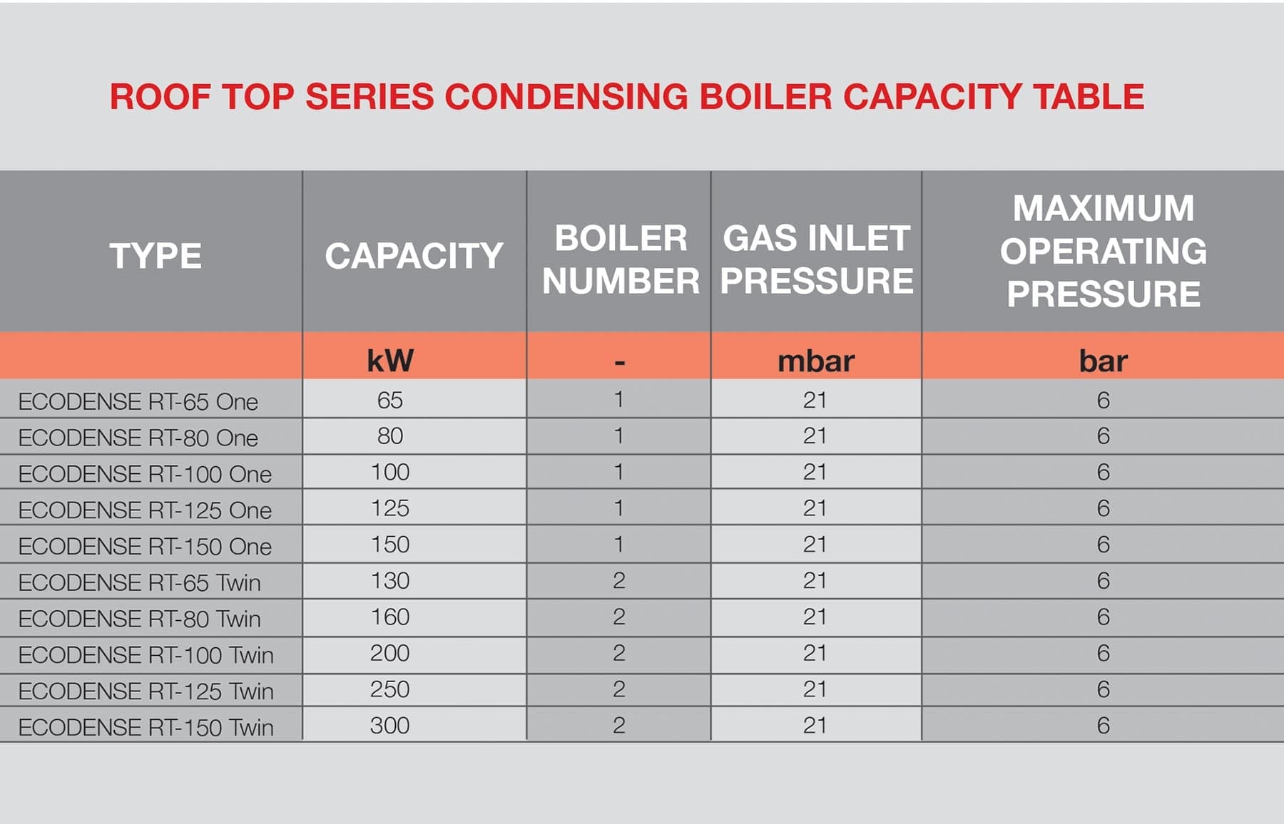 External Gas Boilers,large external gas condensing boilers