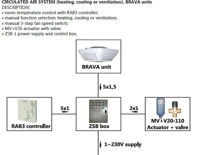 ceiling mounted heating and cooling units control options