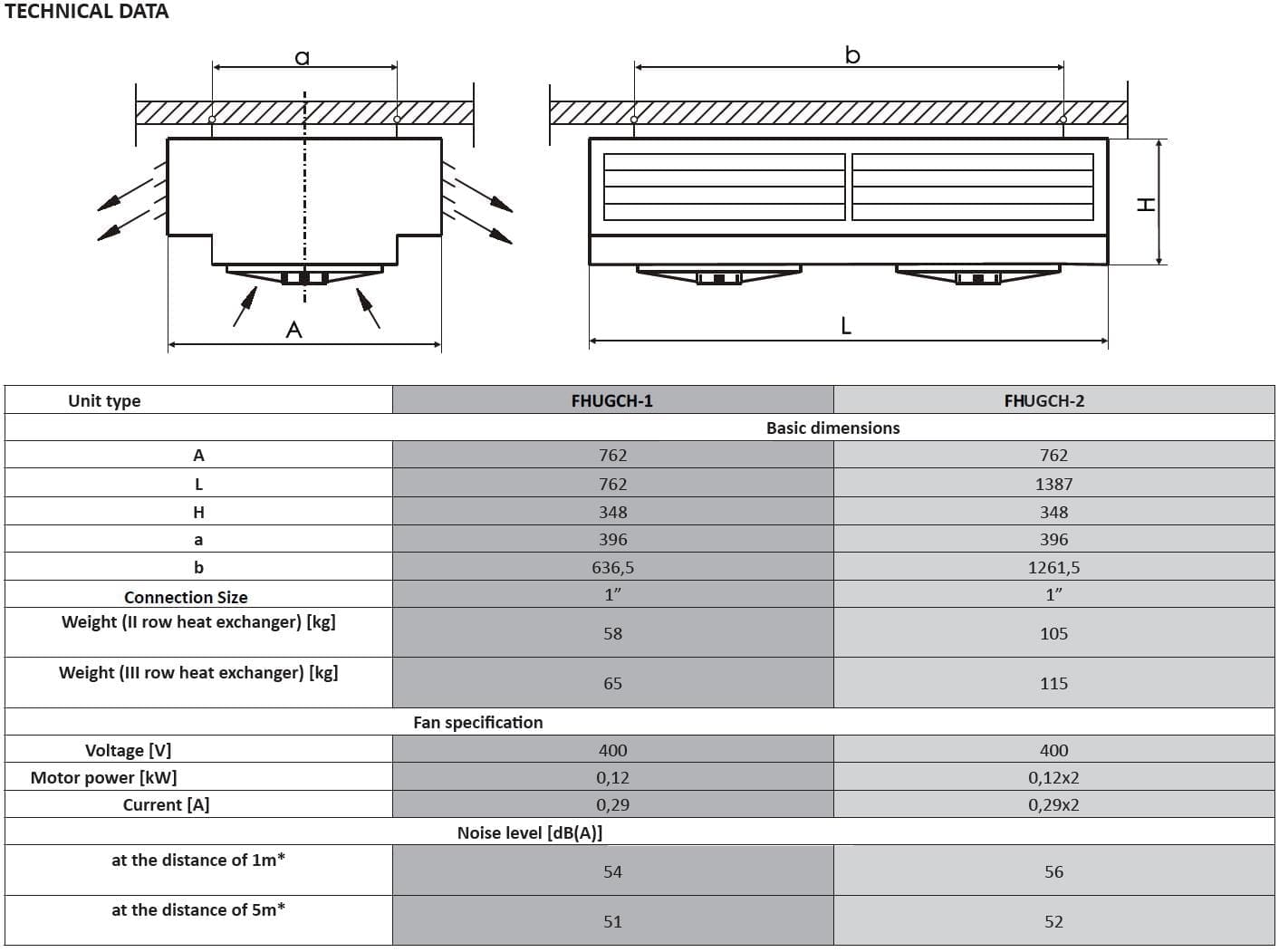 Flexiheat UK FHUGCH heating and cooling units technical table, heater cooler unit