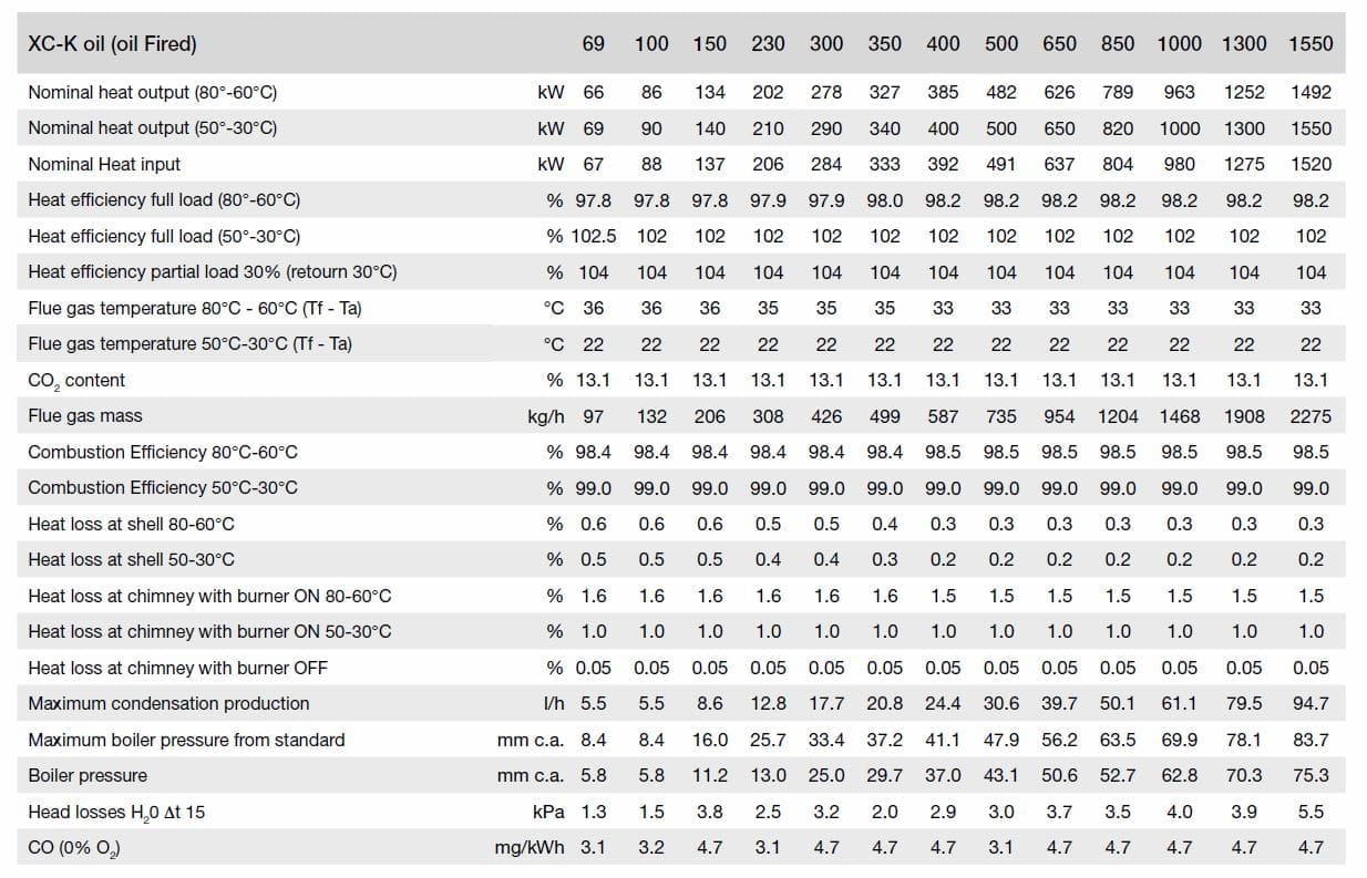 commercial oil boiler ,condensing oil boiler,commercial oil fired boilers prices,industrial oil boiler uk