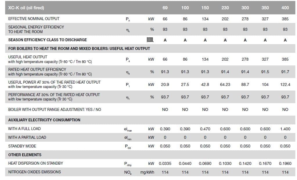 Commercial condensing oil boiler technical data according to the ErP directive 2009/125/CE