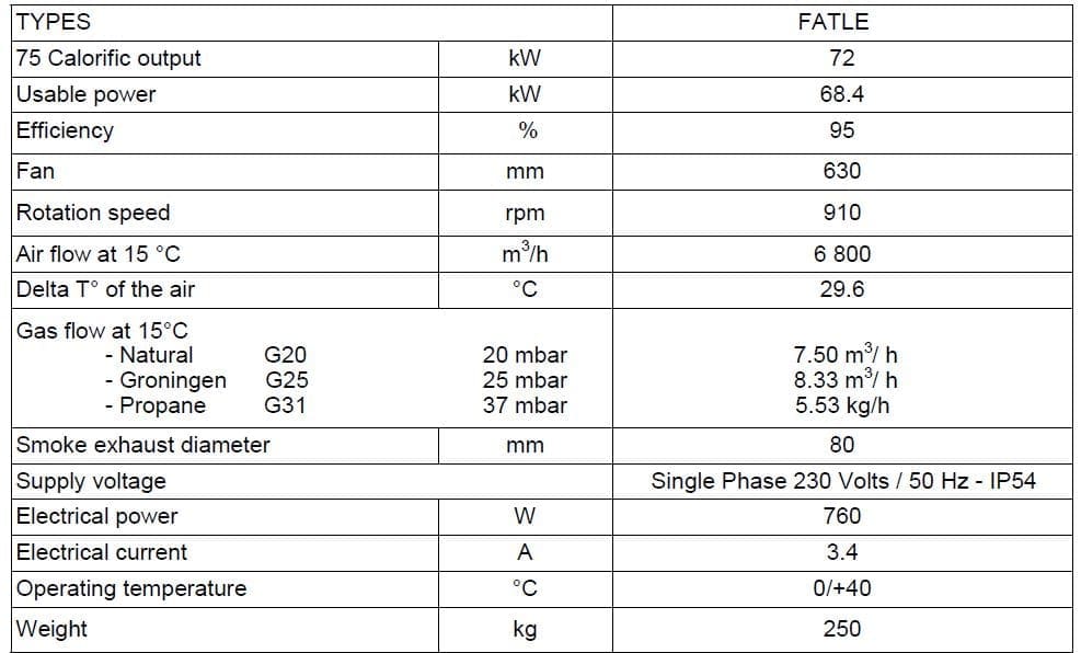 livestock-swine-pig-poultry-heating-equipment gas fired from Flexiheat UK