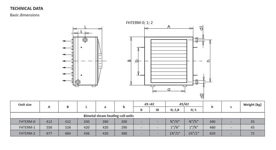 steam air heaters; steam fan heaters;