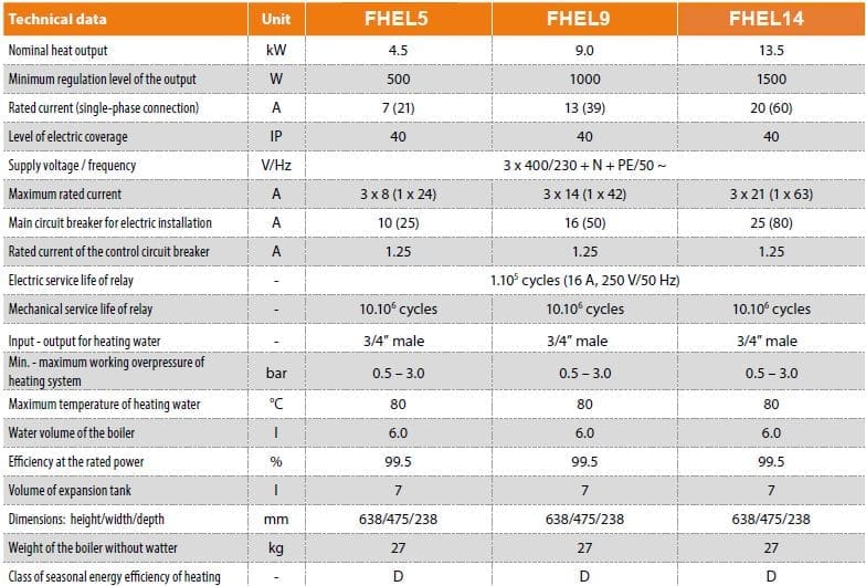 10 kw electric central heating boilers; electric boiler 10 kw; electric flow boiler;10kw electric
