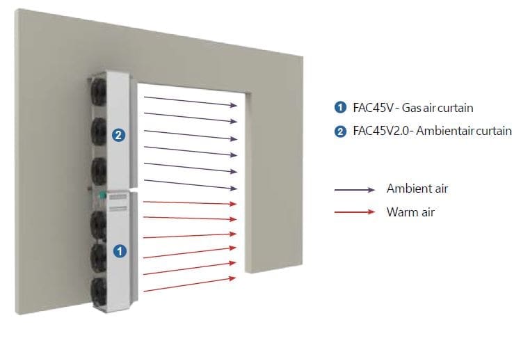 gas fired vertical air curtain; vertical door air curtains; industrial air curtain; commercial air curtain heaters;
