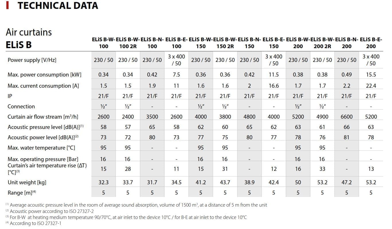 recessed over door heaters; in ceiling air curtain; recessed mounted air curtain; recessed warm air curtain; ceiling recessed air curtains;
