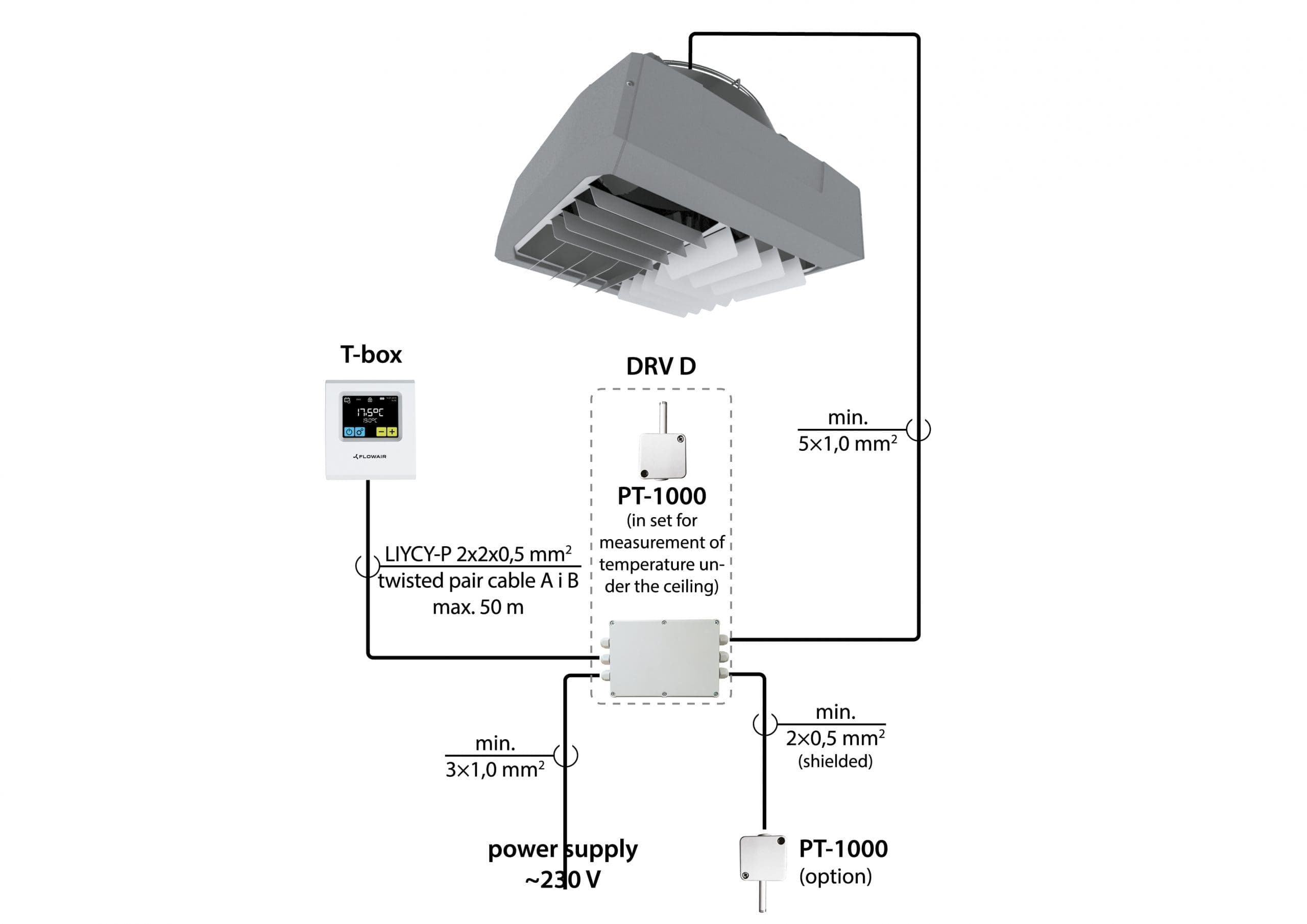 destratification fans uk; destratification fans energy savings; destratification fans in churches; destratification ceiling fans