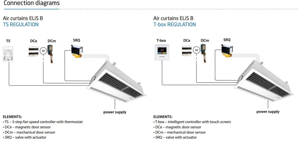 above ceiling air curtain; ceiling mounted air curtain; in ceiling air curtains; ceiling air curtain;