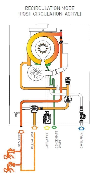 DHW recirculation for multipoint water heaters - gas fired from Flexiheat UK;