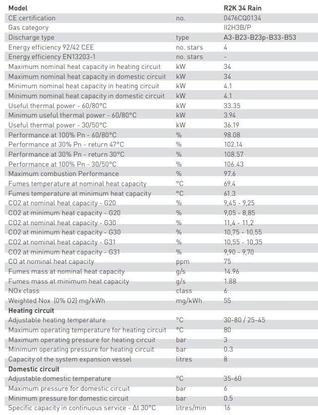 external gas boiler; outside gas boilers; external gas combi boiler; external combi boiler;