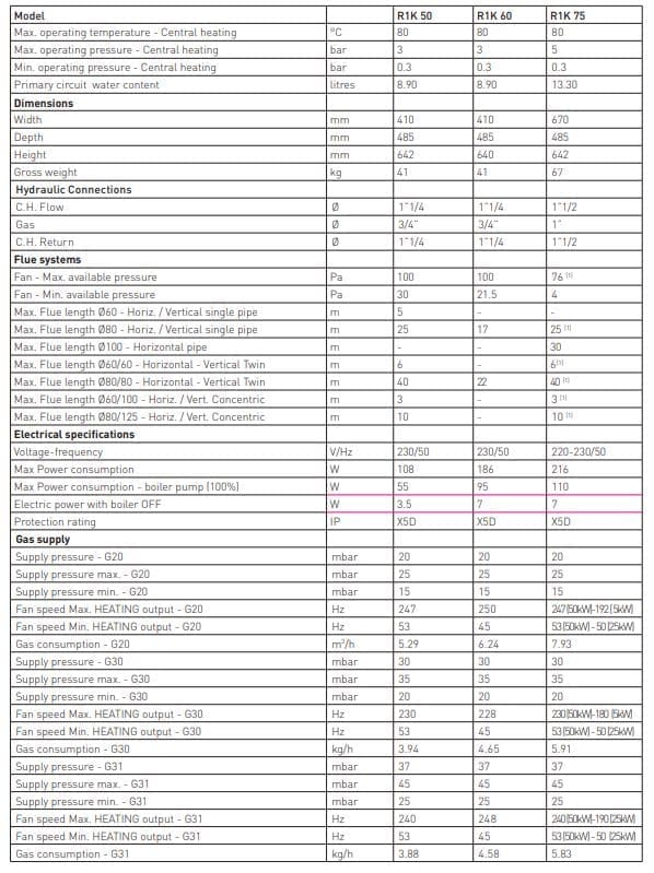 50kw to 75kW gas fired boiler technical data from Flexiheat UK; job;