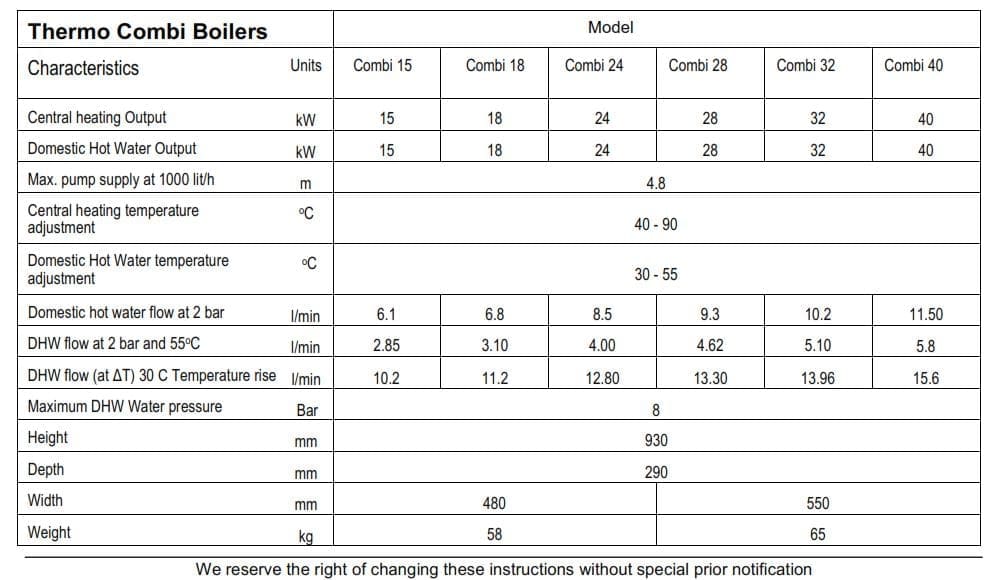 electric combi boiler; combi electric boilers; electric flow boiler; electric boilers company; energy bills; electric boilers;