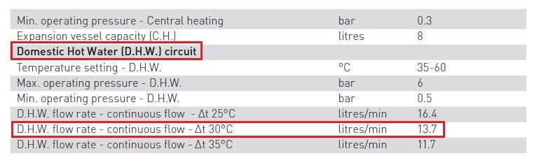 28kw combi boiler lpg; vaillant; supply; uk; inc vat; vat; tank; direct access; boiler lpg; gas grid lpg;