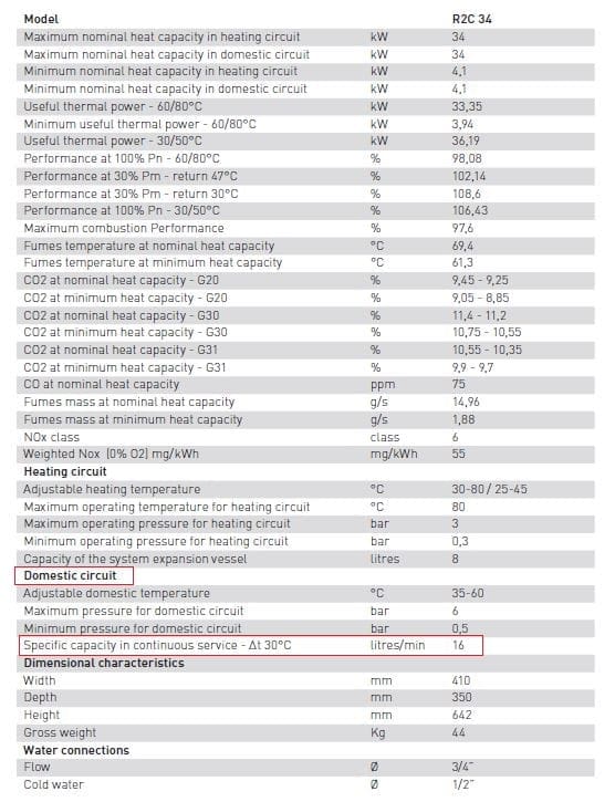 R2C 34kw technical output data