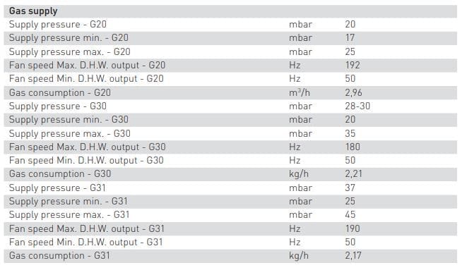 reliable;systems;lpg