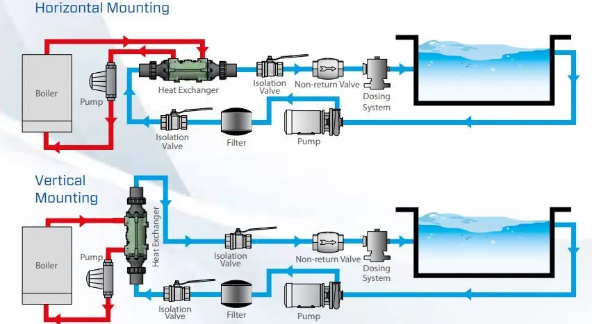 Swimming pool heat exchanger mounting options Flexiheat UK