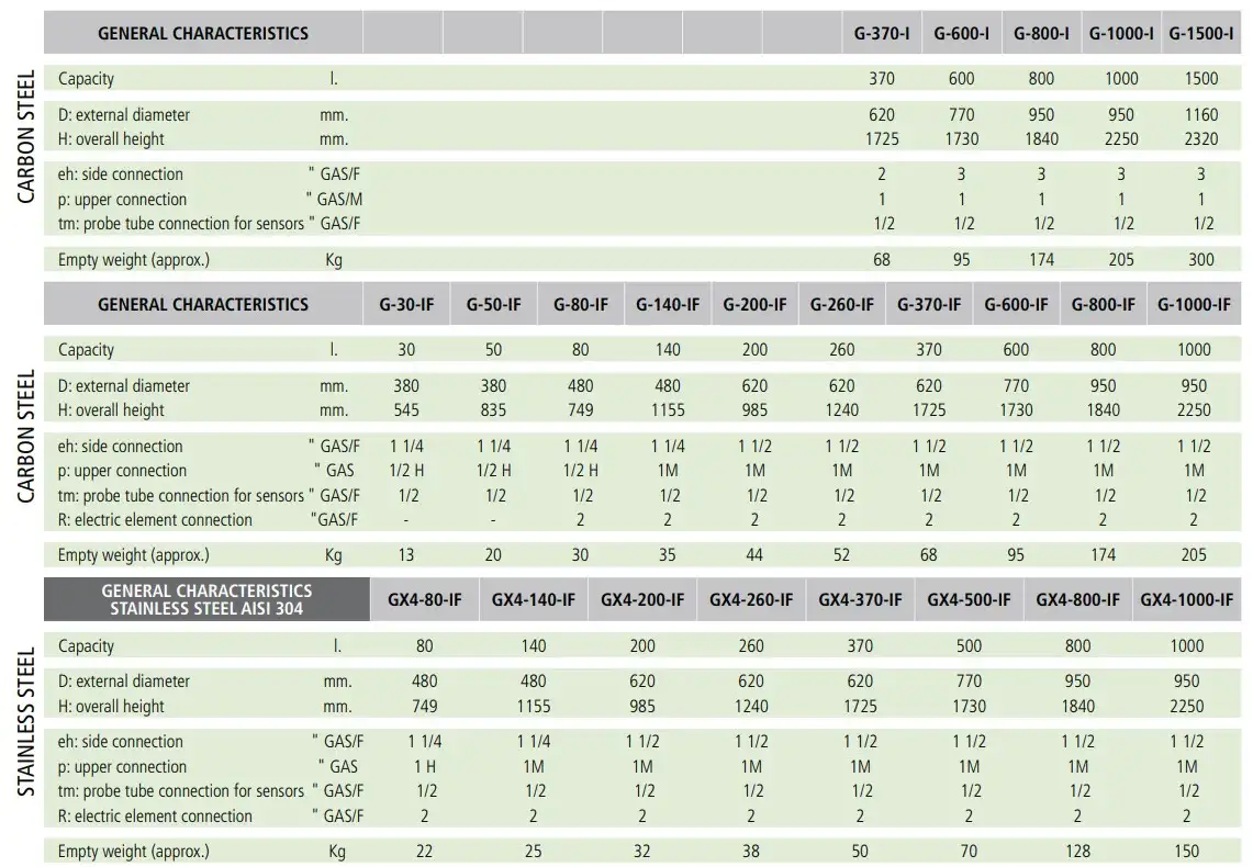 Technical detail of our chilled water buffer vessels or tanks from Flexiheat UK