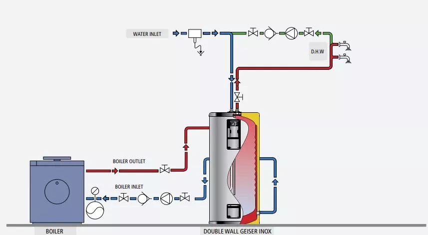 tank in tank cylinder installation schematic for domestic hot water heating with a boiler as the heating source