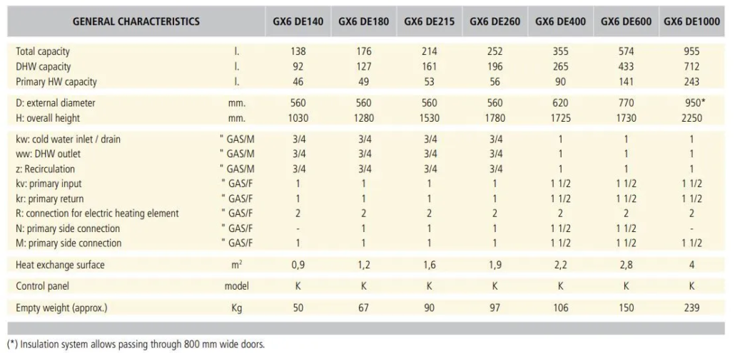 unvented hot water cylinders from 140 to 1000 litre data table Flexiheat UK