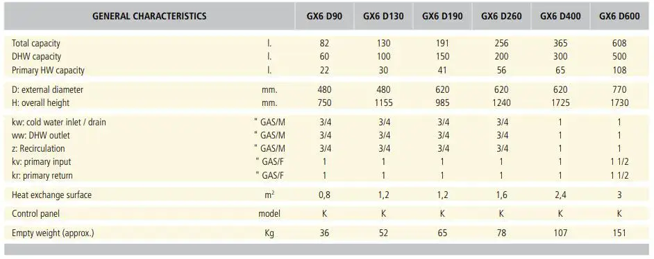 unvented hot water cylinders from 60 to 500 litre data table Flexiheat UK