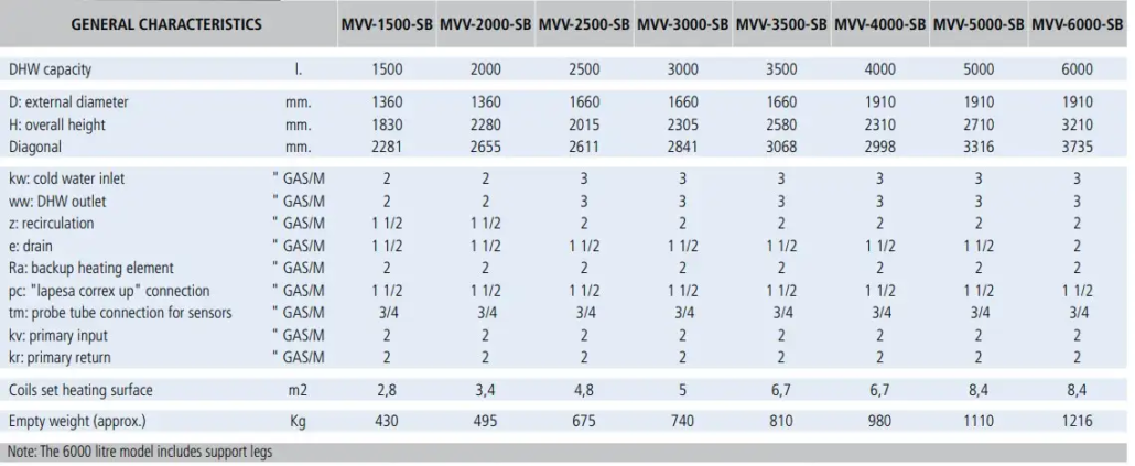 Industrial hot water cylinders technical data from 1500 to 6000 Litres - Flexiheat UK