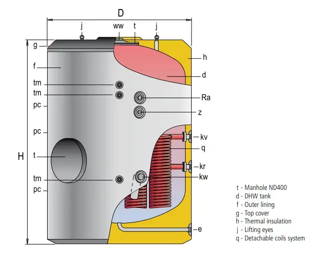 Industrial hot water cylinders water heaters from Flexiheat UK
