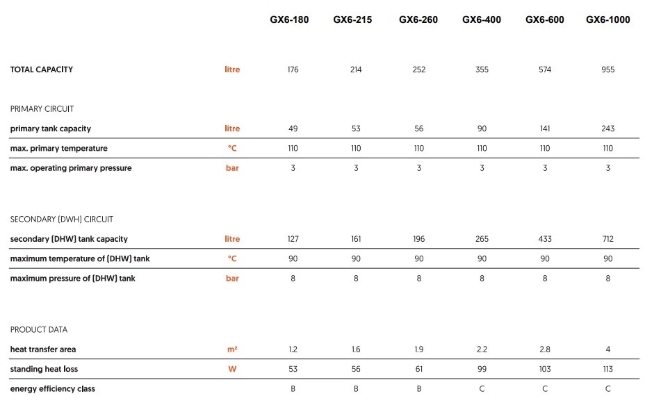hot water storage cylinders pressure and ERP ratings Flexiheat UK