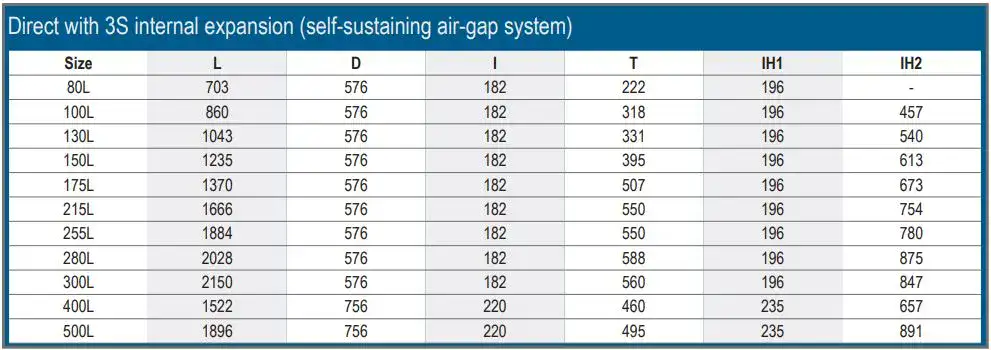 Dimensions of our electric domestic hot water heaters in duplex stainless steel from Flexiheat UK; hot water system