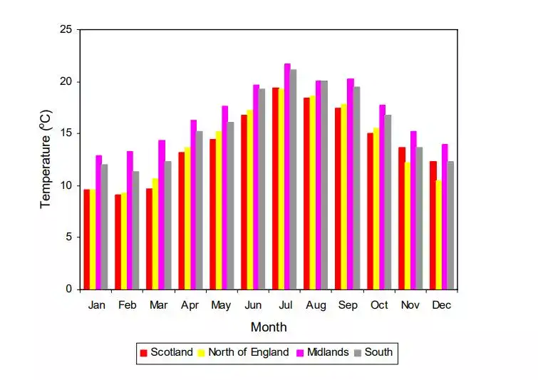 mains cold water temperature for the UK