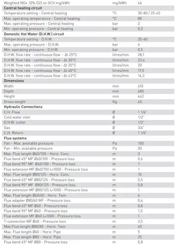 combi boiler 50kw domestic hot water flow rate at various temperature rises
