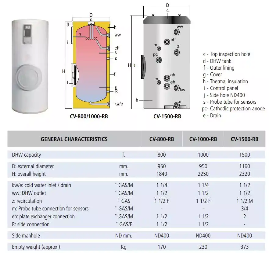 Buffer tanks 800 to 1500 litre with 400mm diameter clean out or inspection port by Flexiheat UK