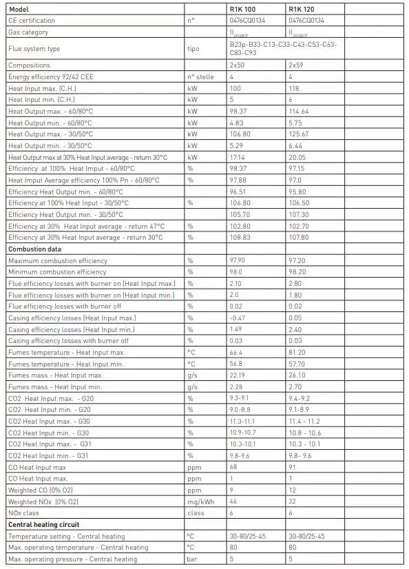 100kw and 120kw gas boilers technical data from Flexiheat UK