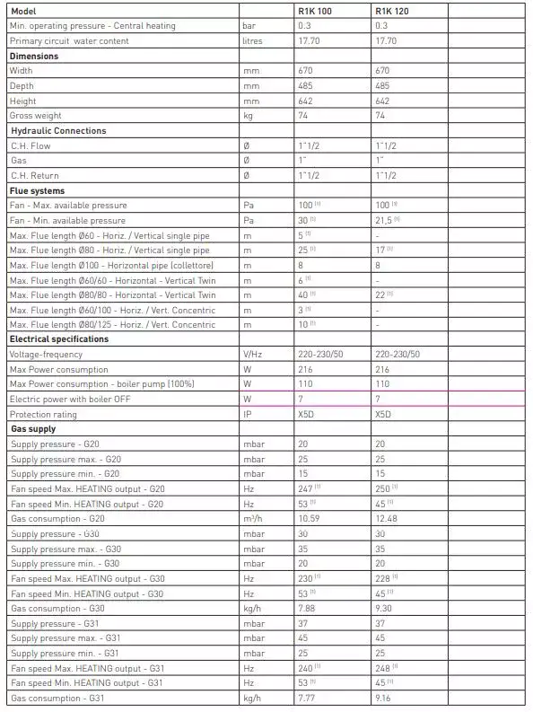 100kw and 120kw gas boilers technical output information from Flexiheat UK:gas condensing commercial boiler;high efficiency boilers