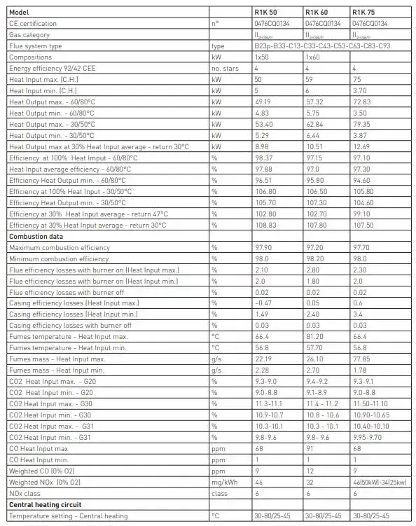 50kw 60kw and 75kW gas boiler technical data for wall hung boilers – Flexiheat UK