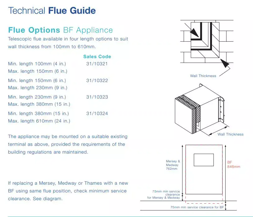 A picture of the balanced flue kit for main multipoint gas water heater – Flexiheat UK