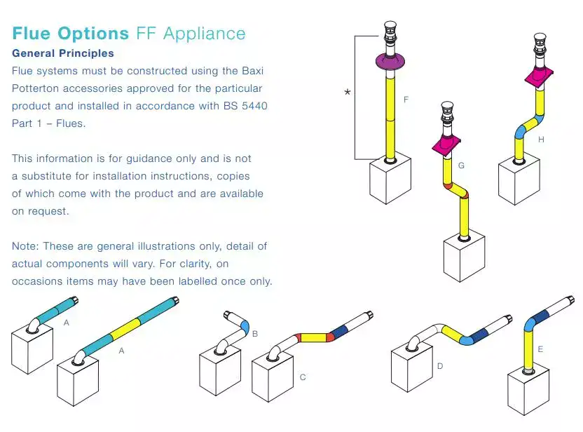 main fan flued multipoint gas fired water heater flue options Flexiheat UK