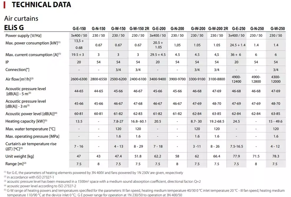 Elis G air curtain range technical output data table Flexiheat UK