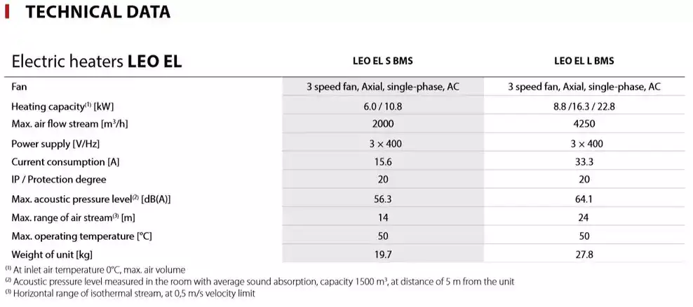 Industrial fan heater range electric powered 3 phase technical data Flexiheat UK