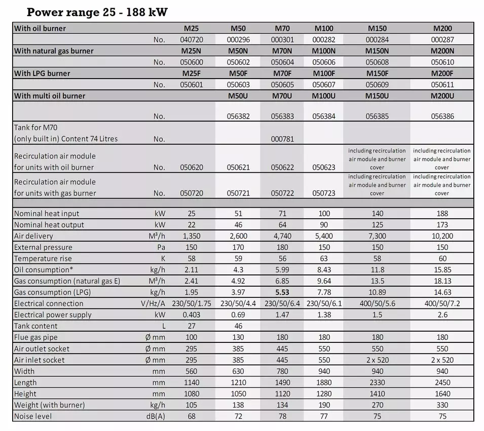 large portable heaters UK , portable oil fired heaters, portable industrial heaters, industrial portable heaters, diesel heater