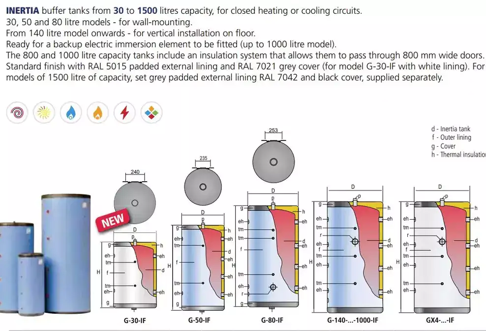 buffer vessels for closed heating or cooling systems as a thermal store - carbon steel or stainless steel hot water storage or chilled water energy sources from Flexiheat UK