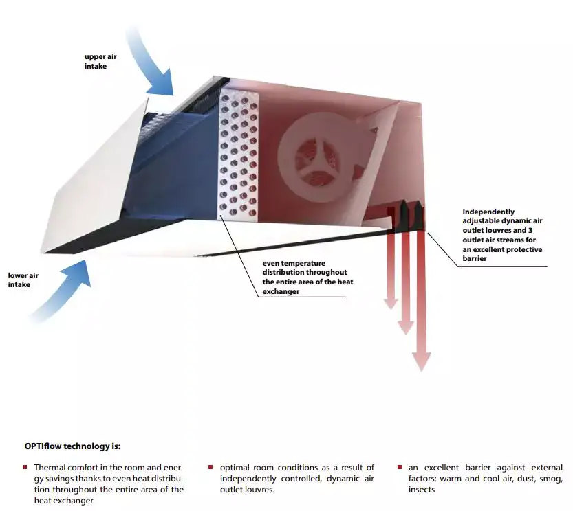 optiflow air flow system for our air door heaters from Flexiheat UK